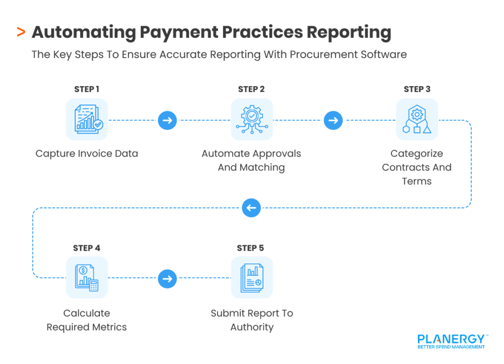 Automating Payment Practices Reporting