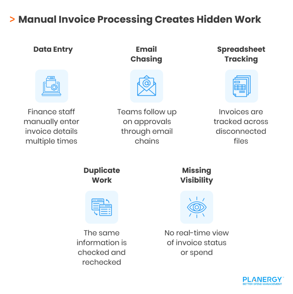 Manual Invoice Processing Burden