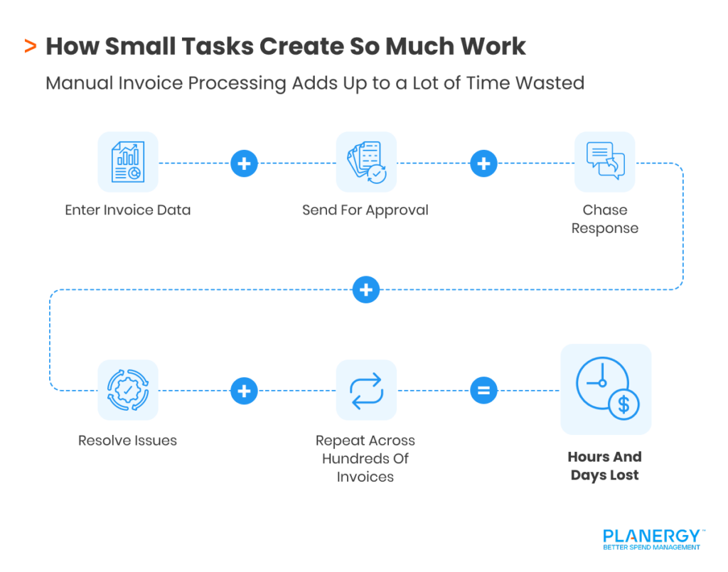 The True Cost Of Manual Work