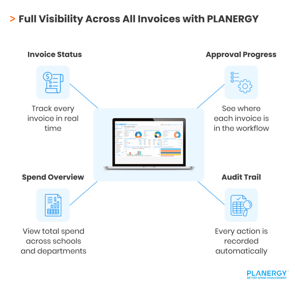 Full Invoice Visibility With PLANERGY