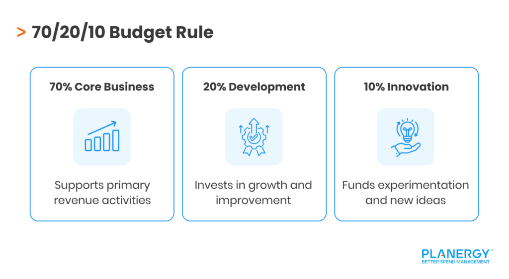 Business Budget Planning: How to Create and Manage a Budget
