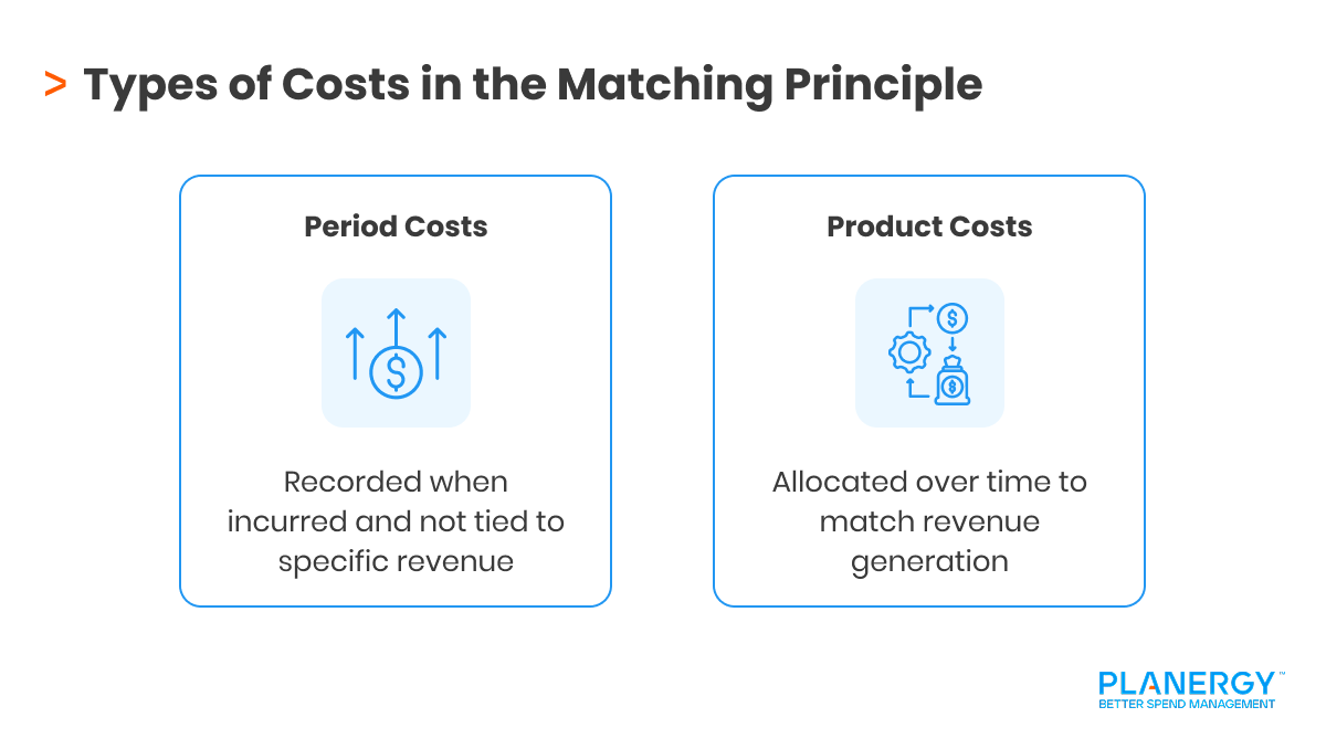 Matching Principle Accounting: Definition, Examples & Benefits