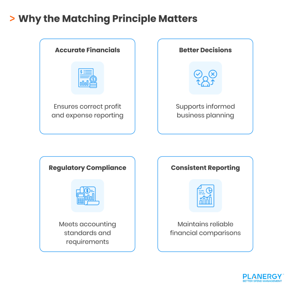 Matching Principle Accounting: Definition, Examples & Benefits