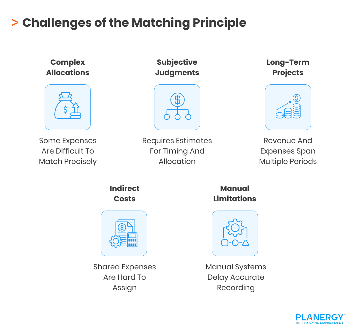 Matching Principle Accounting: Definition, Examples & Benefits