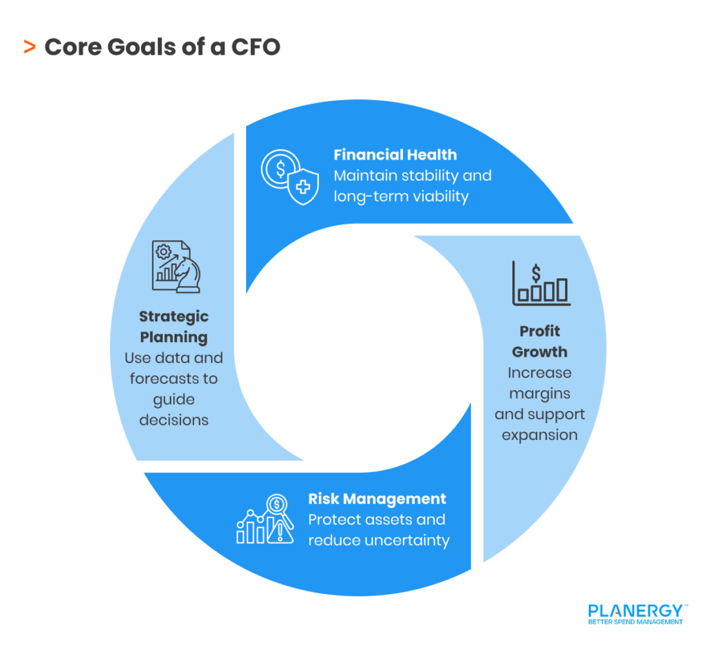 Core Goals of a CFO