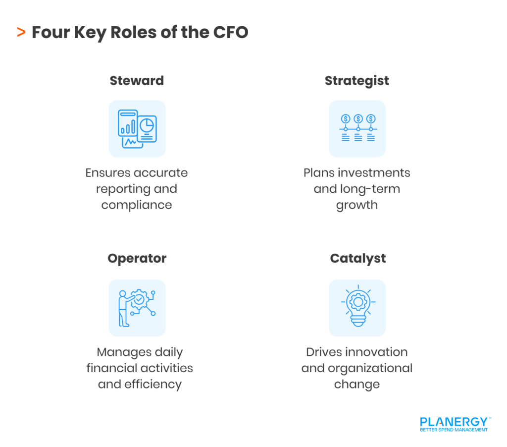 Four Key Roles of the CFO