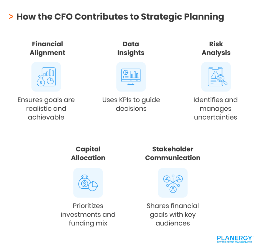 CFO Strategic Planning Contributions