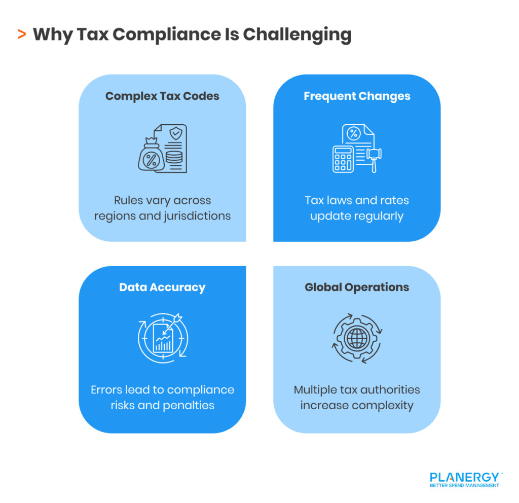 Top Tax Compliance Challenges & How to Overcome Them | PLANERGY Software