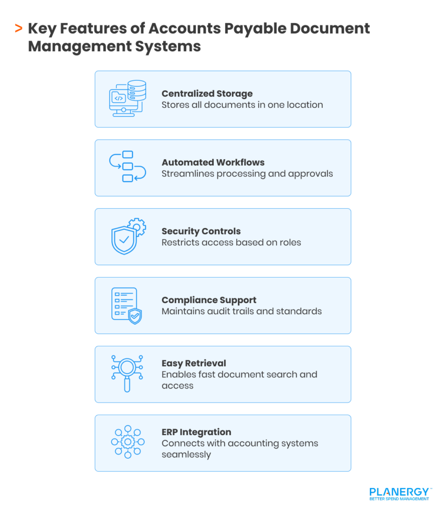 Key Features of Accounts Payable Document Management Systems