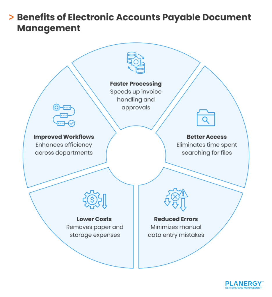 Benefits of Electronic Accounts Payable Document Management