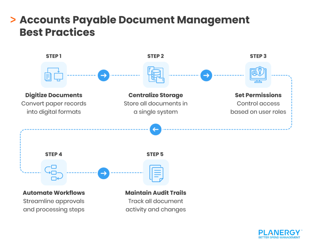 Accounts Payable Document Management Best Practices