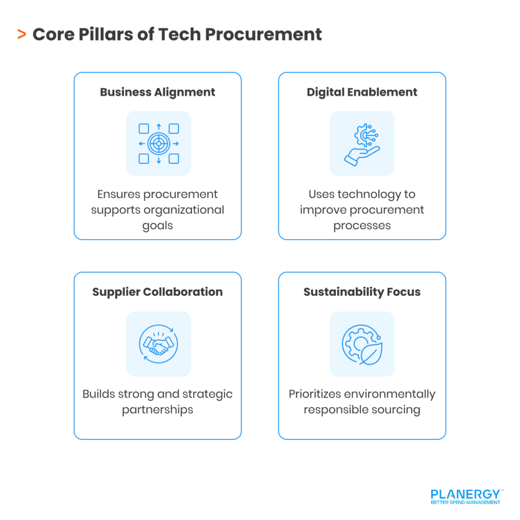 Core Pillars of Modern Tech Procurement