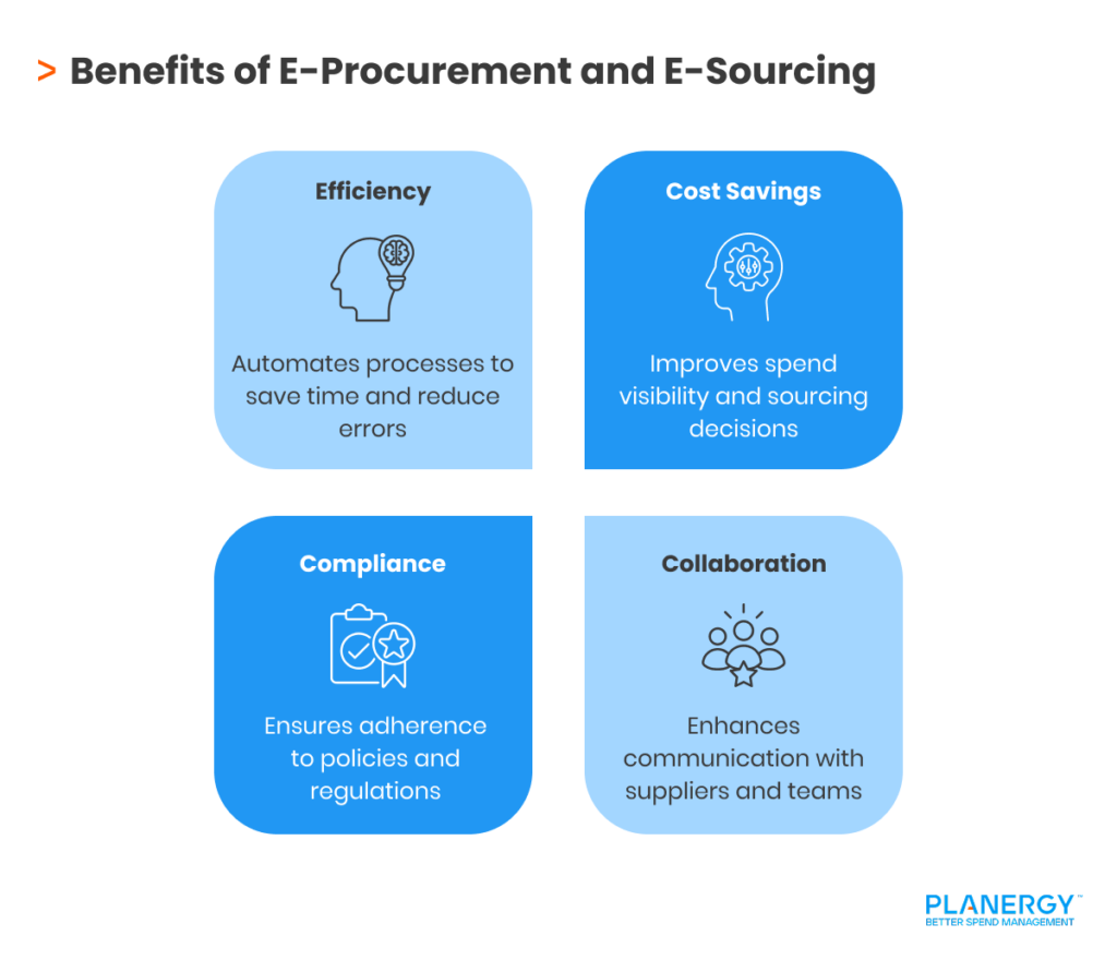 Benefits of E-Procurement and E-Sourcing
