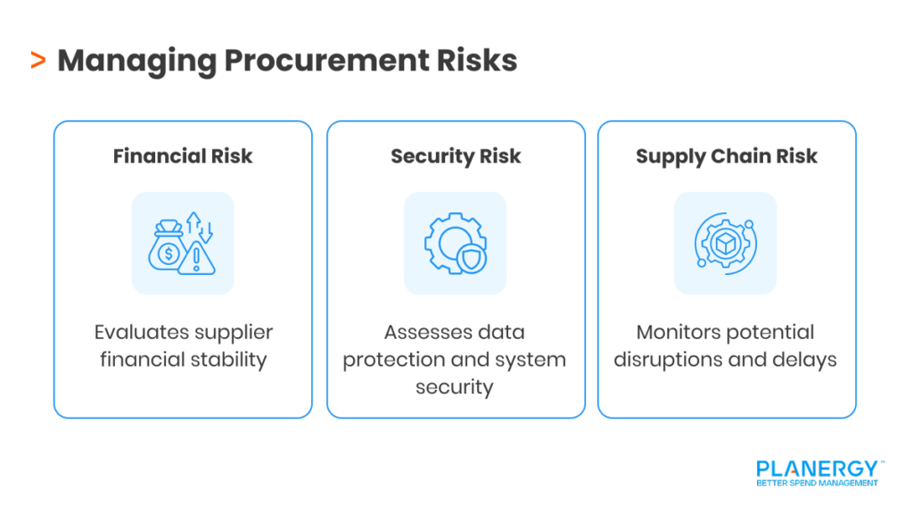 Managing Procurement Risks