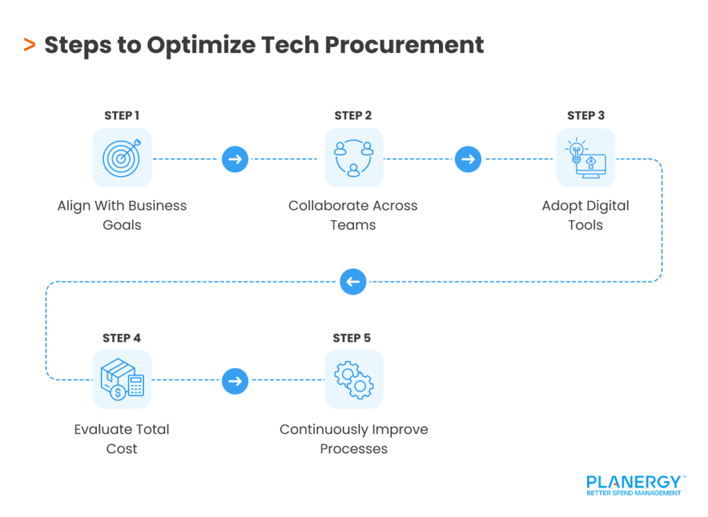 Steps to Optimize Tech Procurement