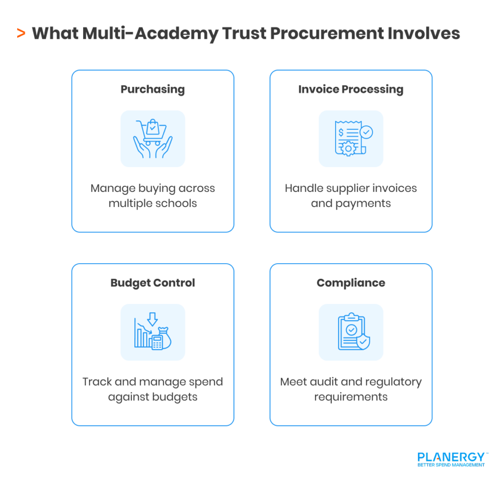 What Multi-Academy Trust Procurement Involves