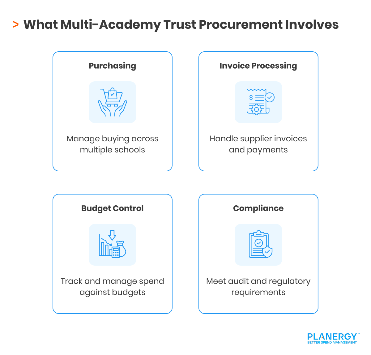Procurement & Accounts Payable for Multi-Academy Trusts | PLANERGY Software