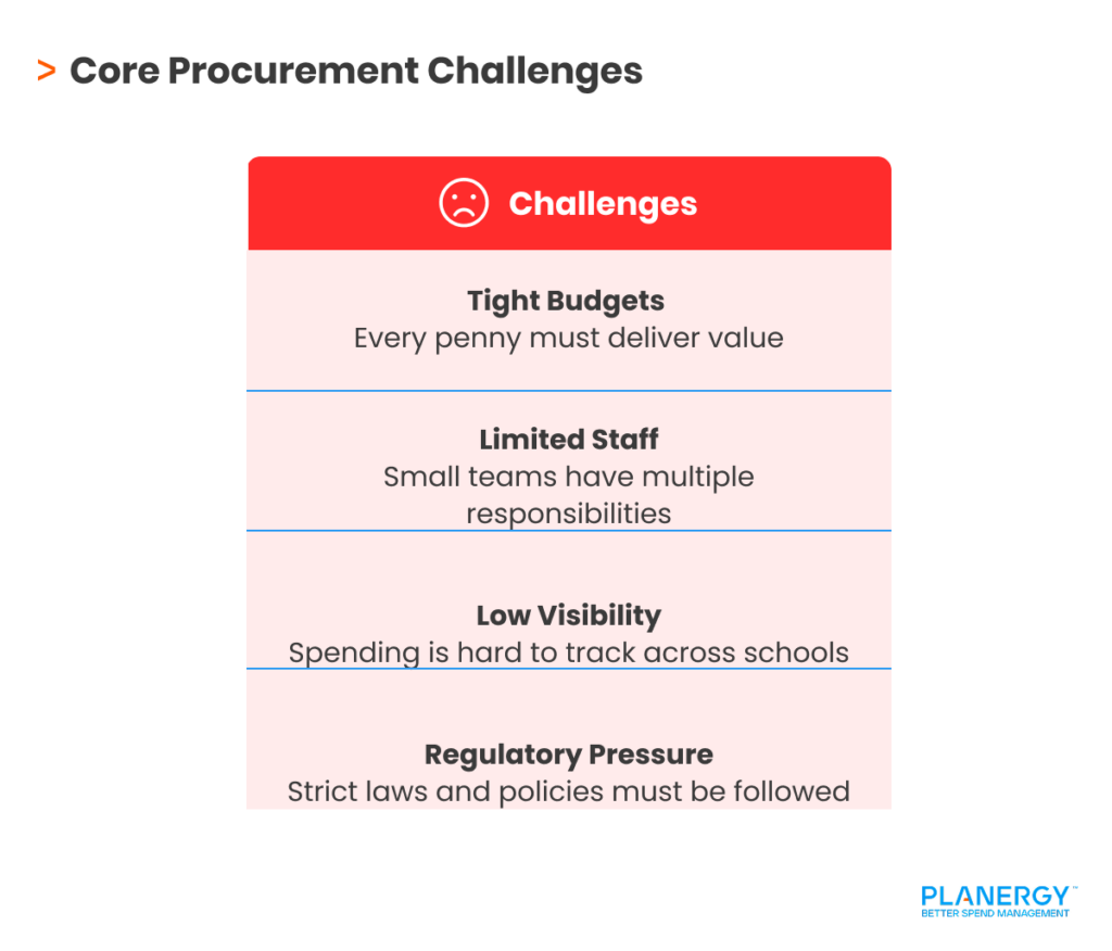 Core Procurement Challenges For MATs