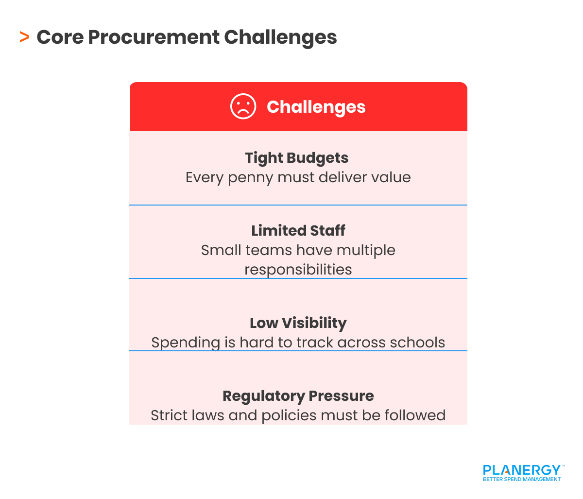 Procurement & Accounts Payable for Multi-Academy Trusts | PLANERGY Software