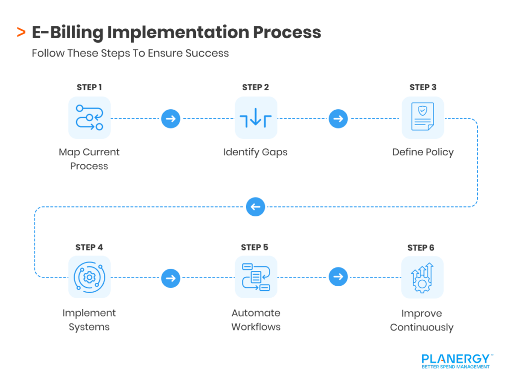 MAT Procurement And AP Improvement Process