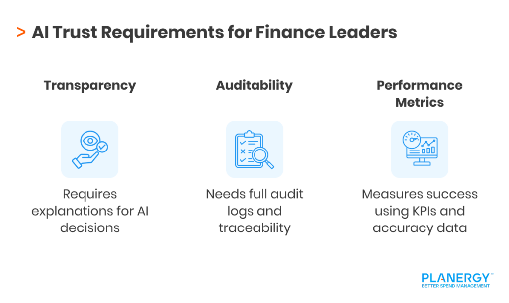 AI Trust Requirements for Finance Leaders