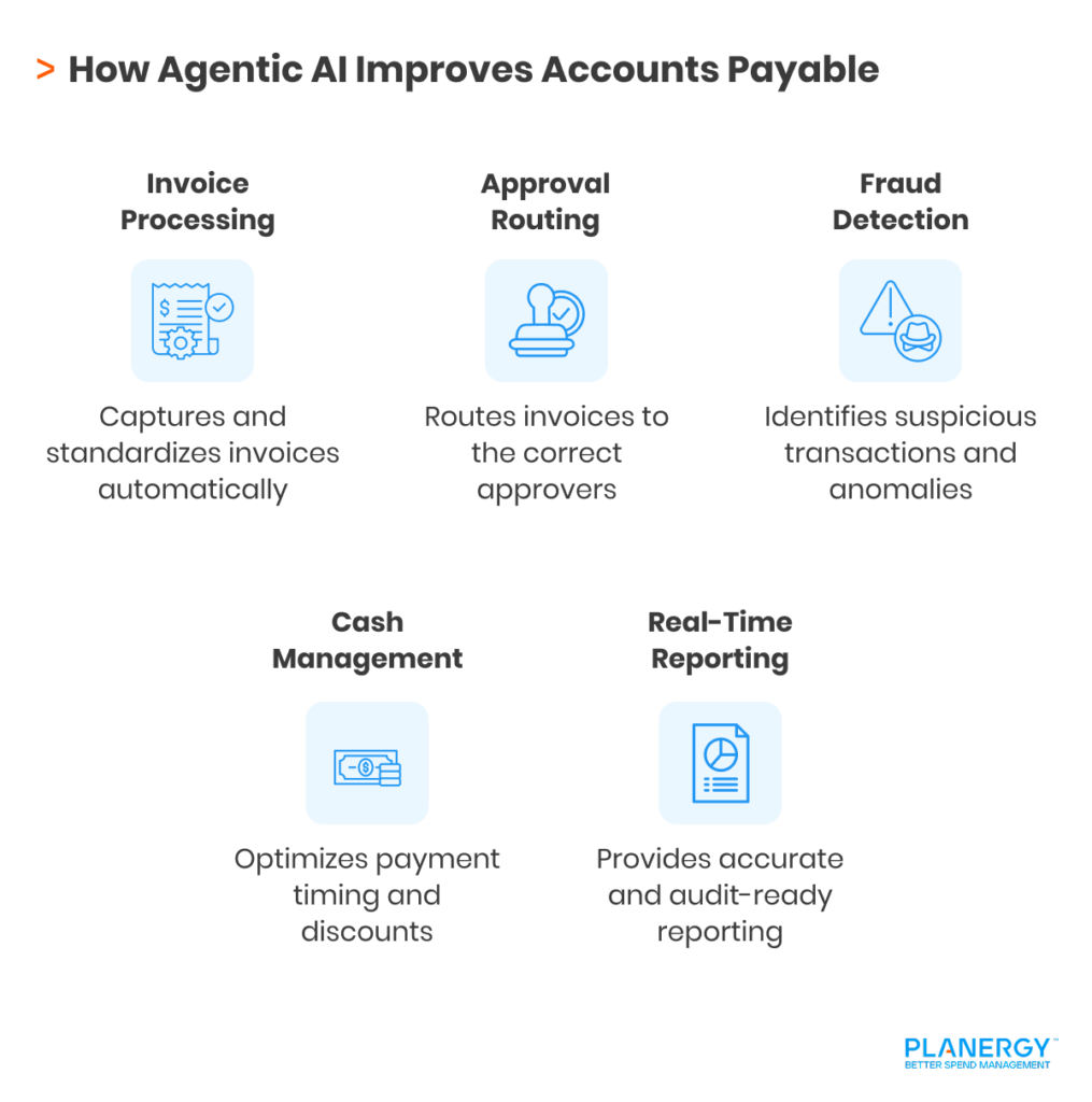 How Agentic AI Improves Accounts Payable