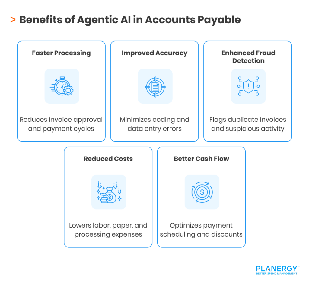 Benefits of Agentic AI in AP