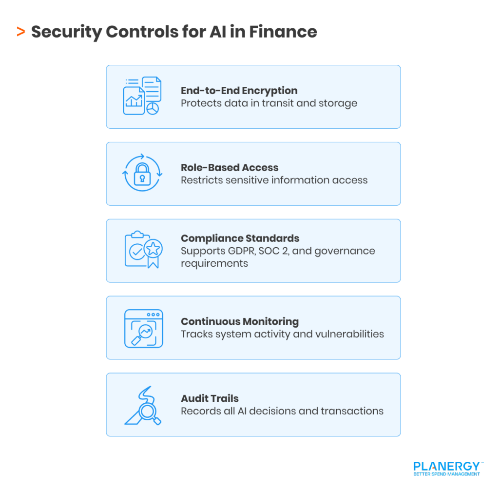 Security Controls for AI in Finance