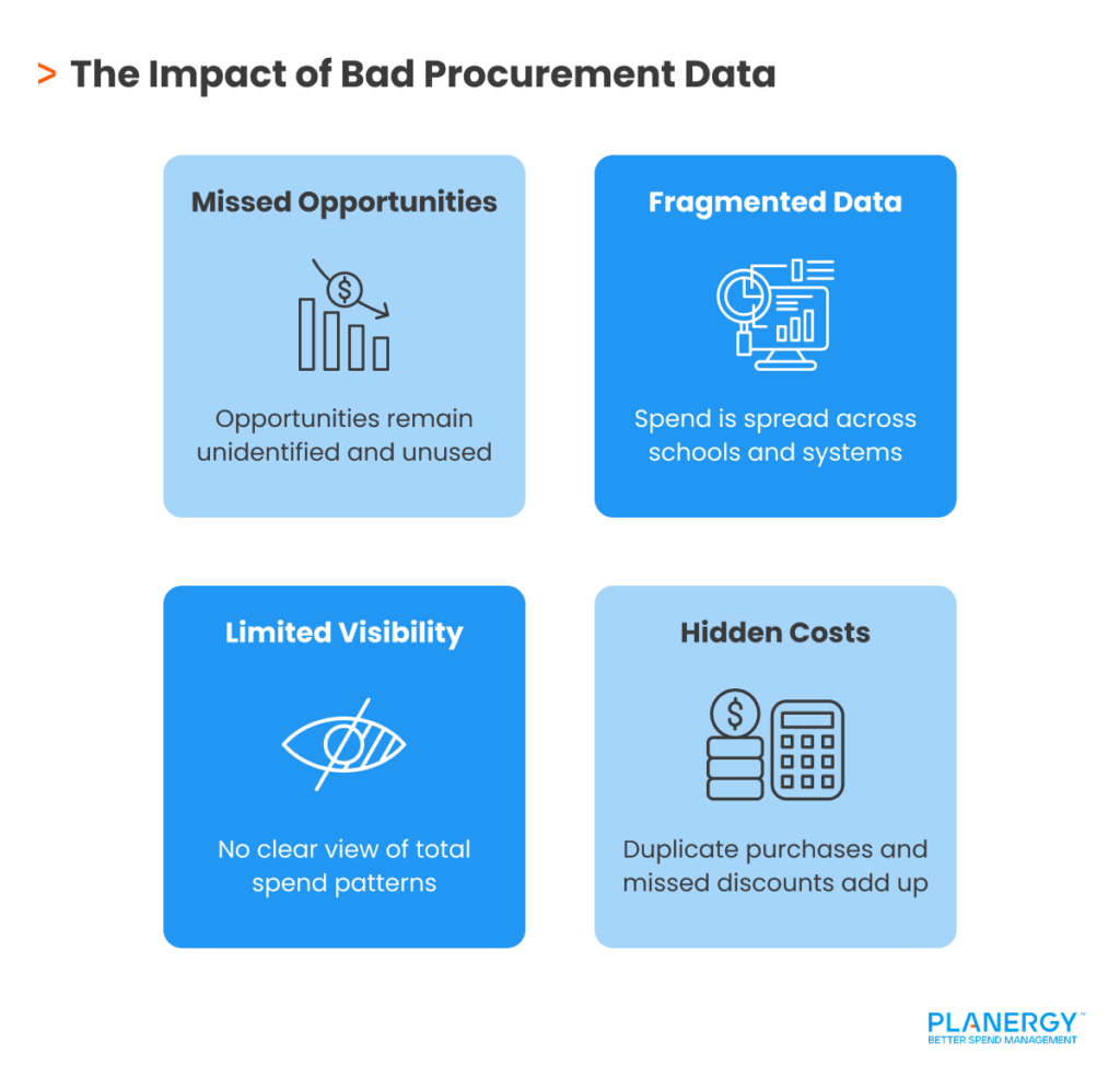 Why Procurement Data Matters