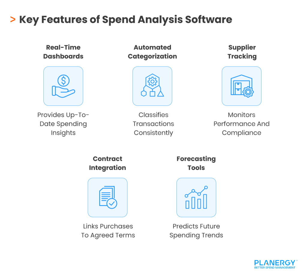 Key Features of Spend Analysis Software