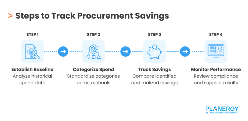 Steps to Track Procurement Savings