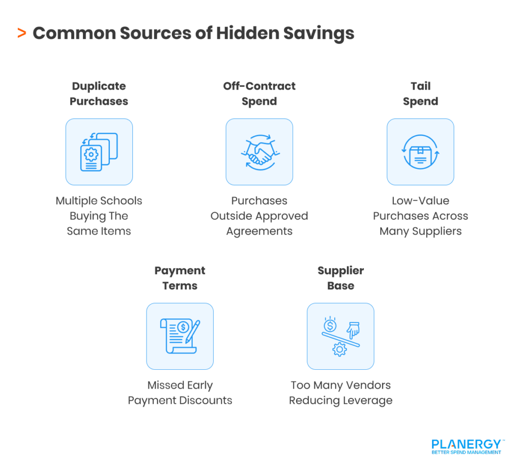 Common Sources of Hidden Savings