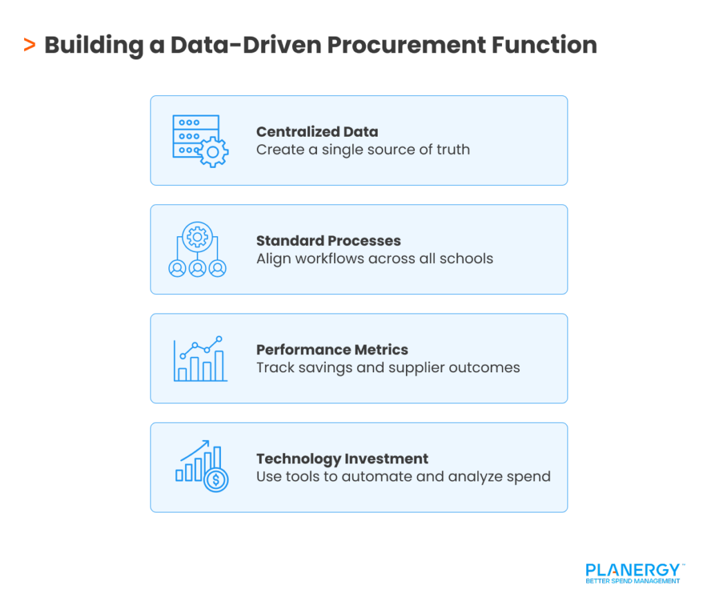 Building a Data-Driven Procurement Function