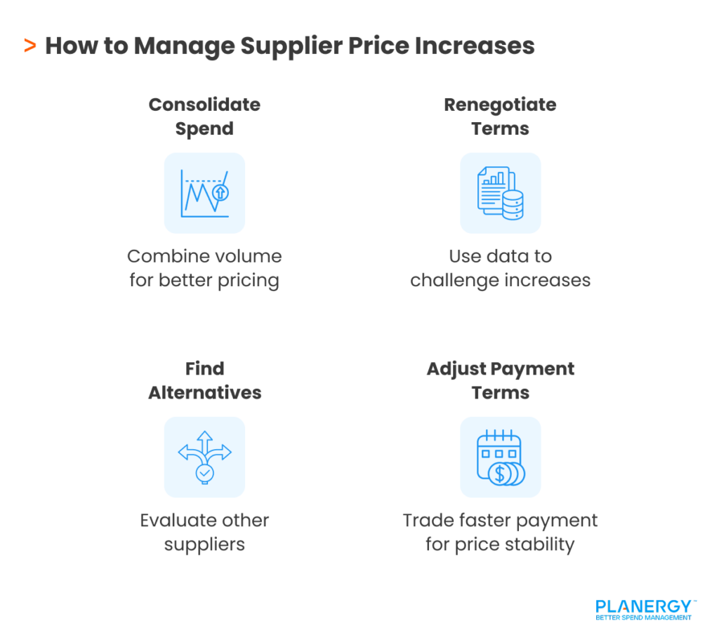 How to Manage Supplier Price Increases