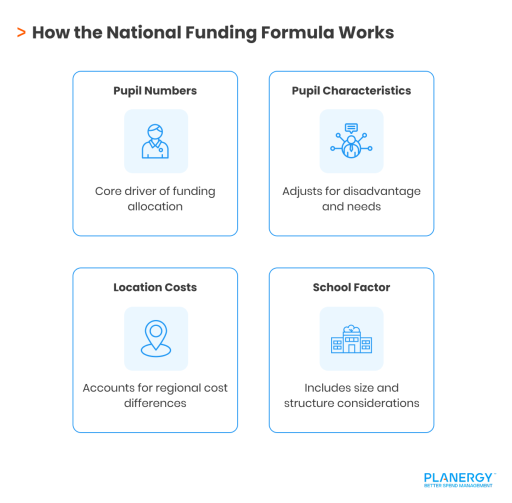 How the National Funding Formula Works