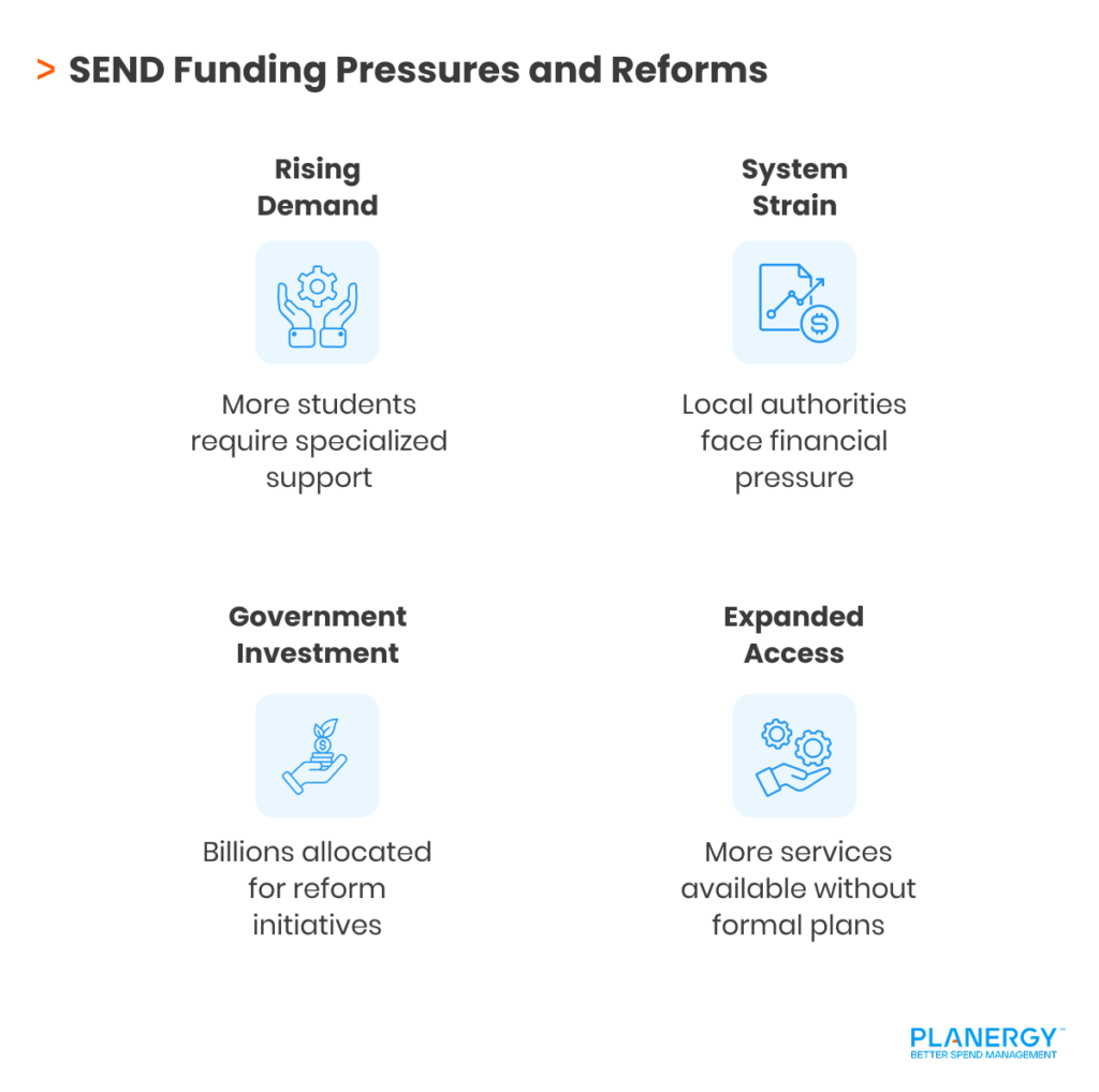 SEND Funding Pressures and Reforms