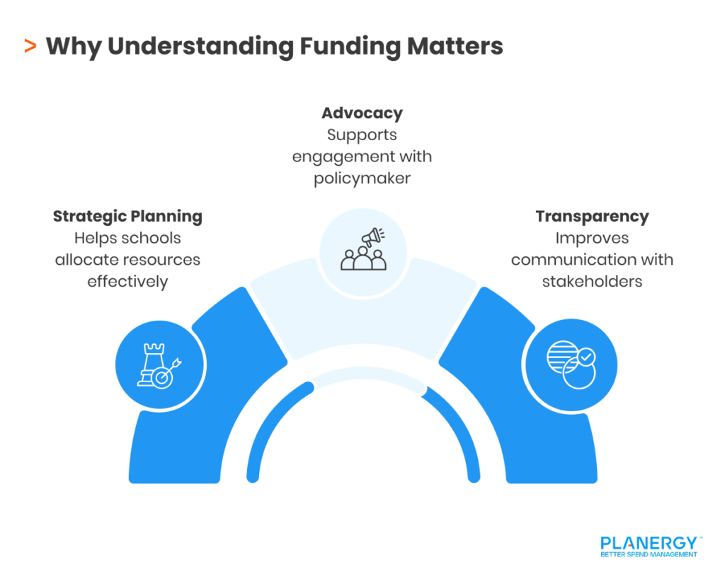 Why Understanding Funding Matters